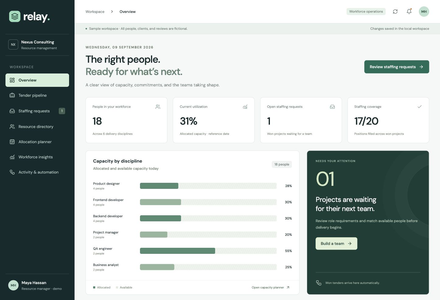 Relay workforce dashboard showing capacity and staffing demand