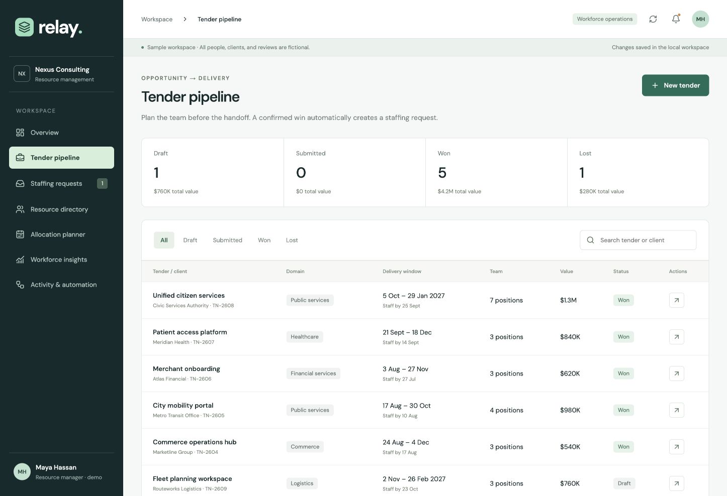 Tender pipeline — commercial status, delivery dates and staffing demand in one register.