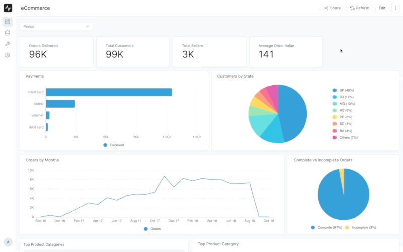 Dashboard example embedded in the SolvFast website.