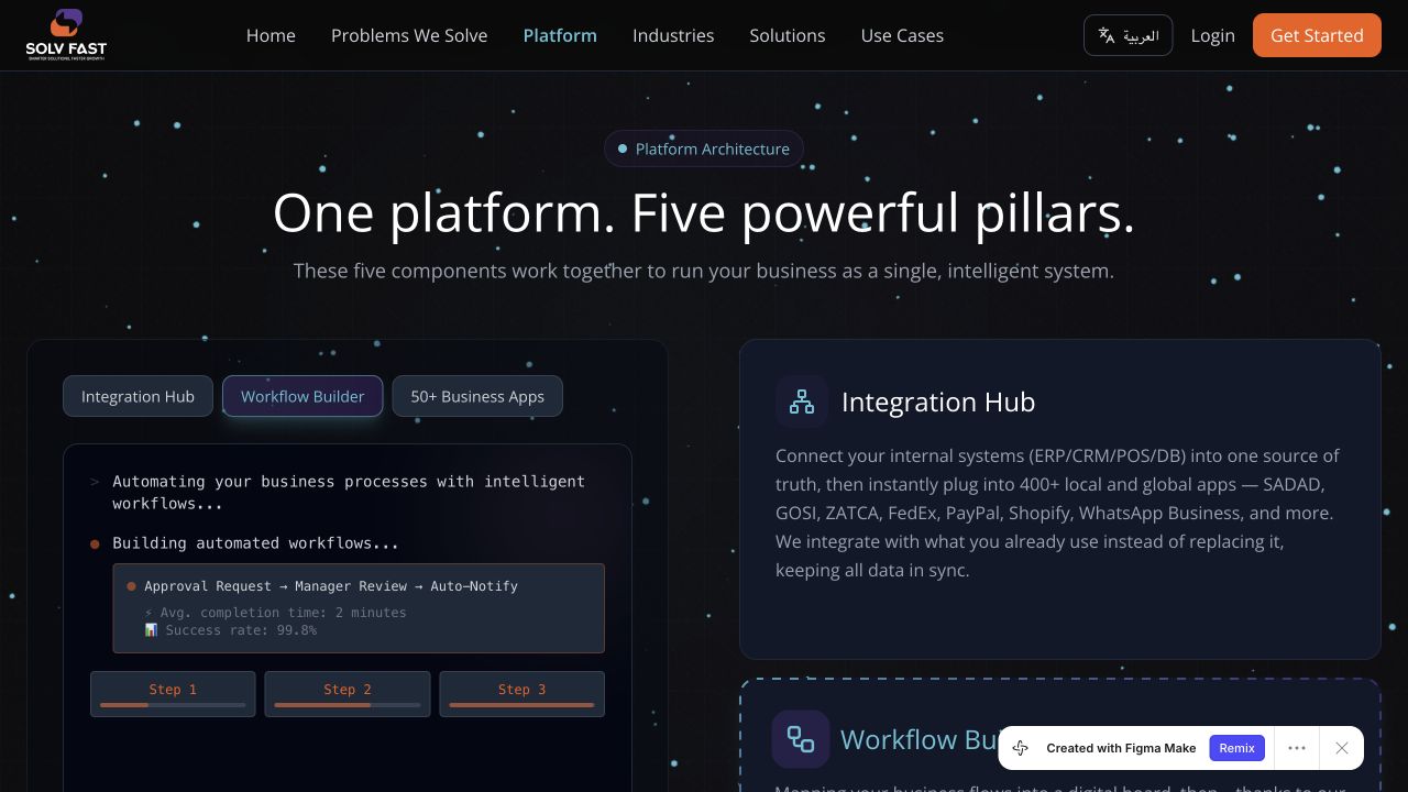 Original SolvFast platform section with Workflow Builder selected in the demonstration panel.